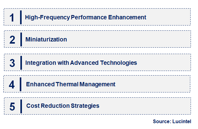 Emerging Trends in the RF Microwave Local Oscillator Board Market